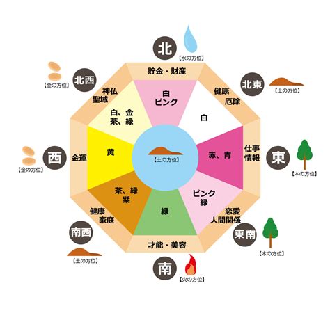 北 風水 色|風水・北に置くといいもの！相性の良い色やおすすめ。